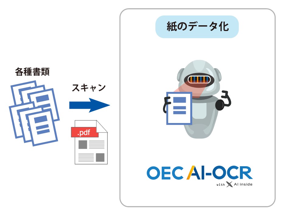 OEC AI-OCR with AI inside