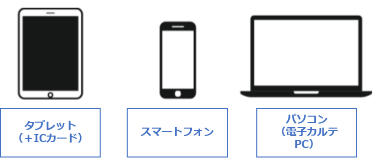 様々な打刻方法（専用のタイムレコーダーは不要！）