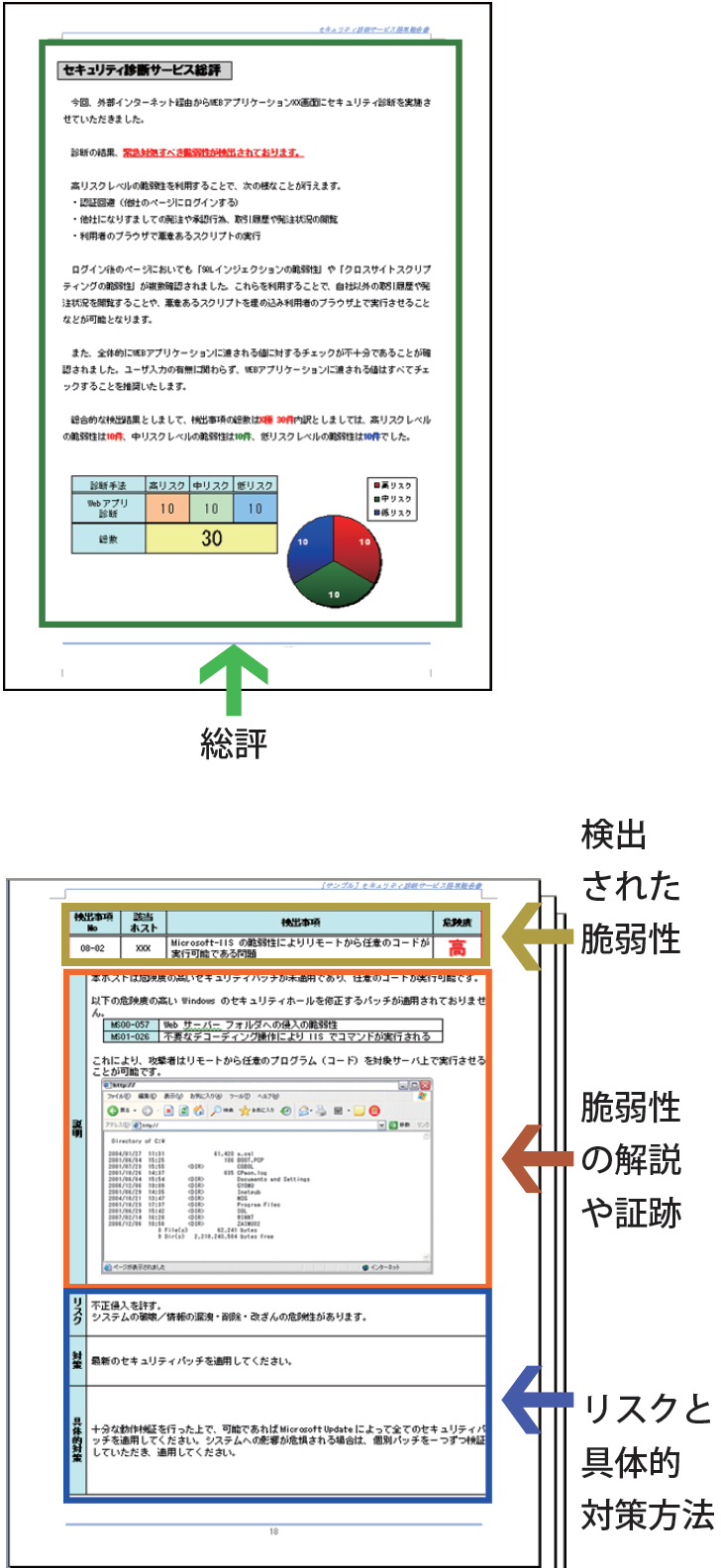 報告書イメージ