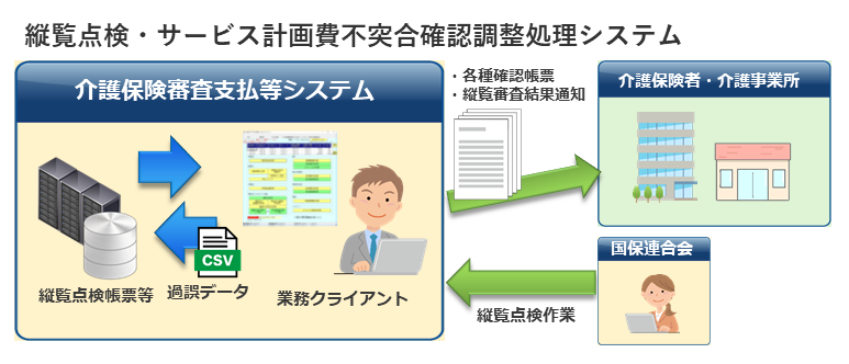 ORCESS 介護「縦覧点検」