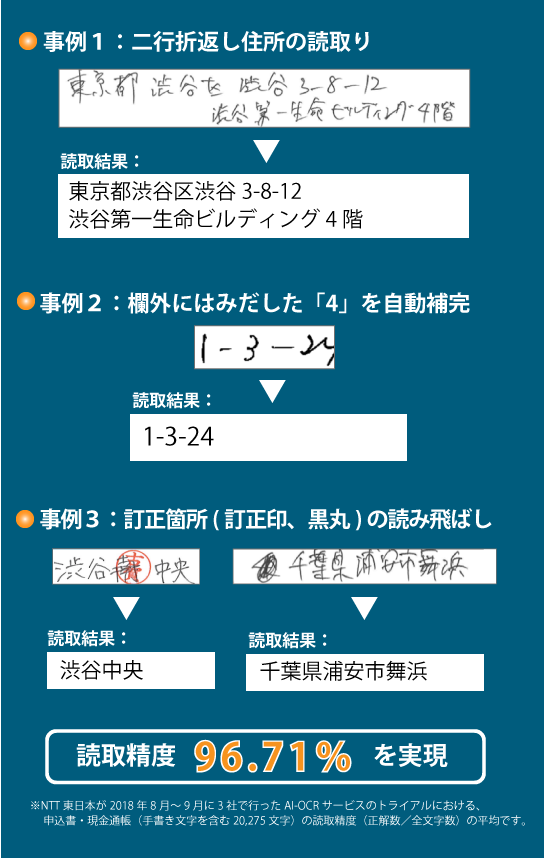 高い精度の文字認識